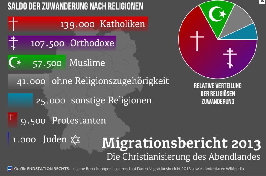 [Bild: ChristianisierungAbendland2013.jpg]